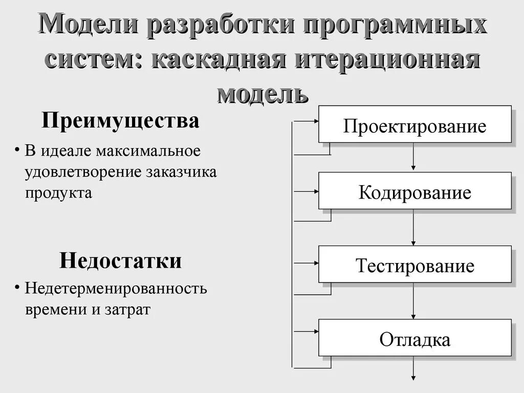 Достоинства и недостатки итерационной модели. Разработка модели. разработка программных систем. модели программной системы. каскадно итерационная модель.