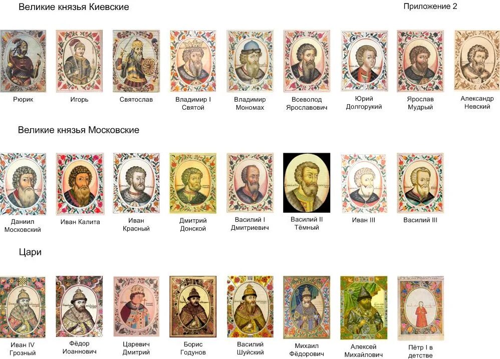 Киевские князья 9 века. Даты правления: князей киевской руси. Правители руси династия рюриковичей. Киевские князья 9 века. Ярополк внешняя и внутренняя политика таблица.