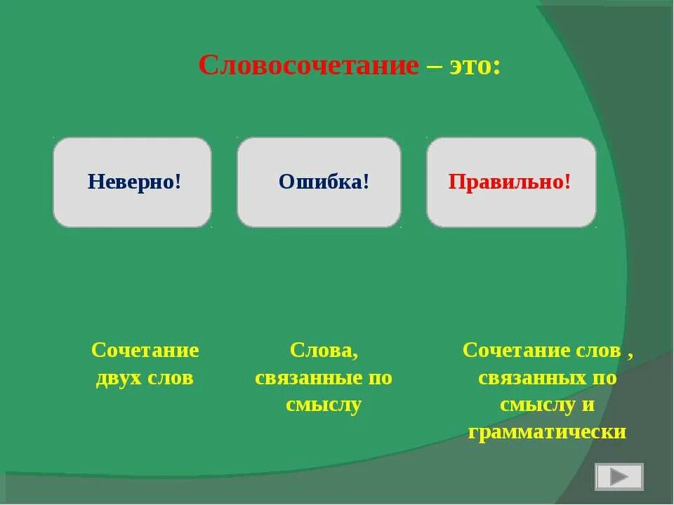 Дополнение в предложении. Подлежащее в предложении является. Дополнение выражено глаголом. Словосочетание с дополнением. Словосочетание к слову широкий