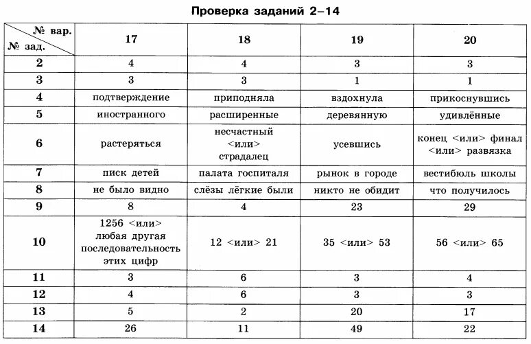 Вариант языка ответ