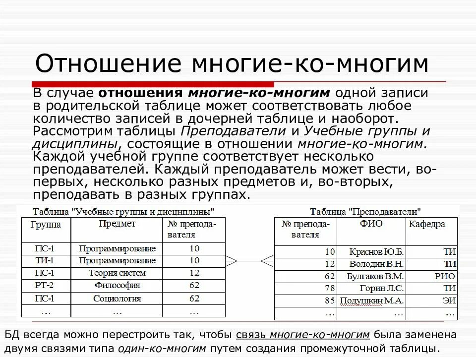 Создать связь многие ко многим. Sql таблица один ко многим. один ко многим sql. связь один ко многим sql пример. многие ко многим.