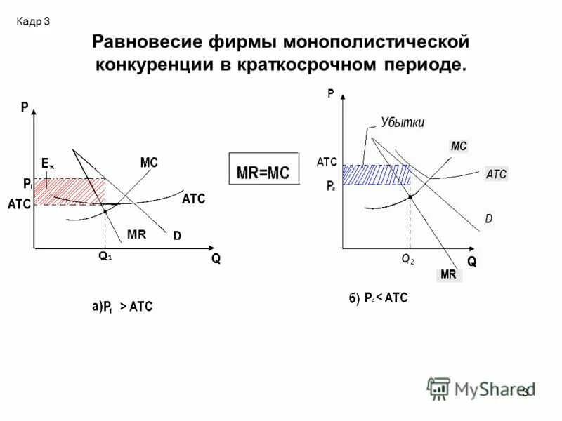 Монополистическая конкуренция фирмы. Краткосрочное равновесие фирмы при монополистической конкуренции. График монополистической конкуренции в краткосрочном периоде. Равновесие монополистического конкурента в краткосрочном периоде. Равновесие фирмы монополистического конкурента.