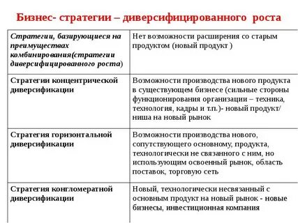 К какой стратегии относится