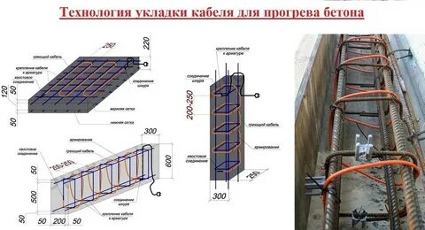 Прогрев бетона подключение
