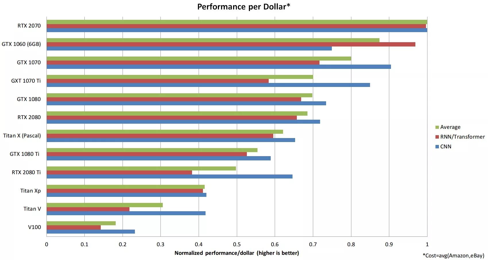 GTX 1060 И RTX 1060. 1060 Производительность. GTX 1080 vs GTX 1060. RTX 2070 или GTX 1060. 1060 ti сравнение