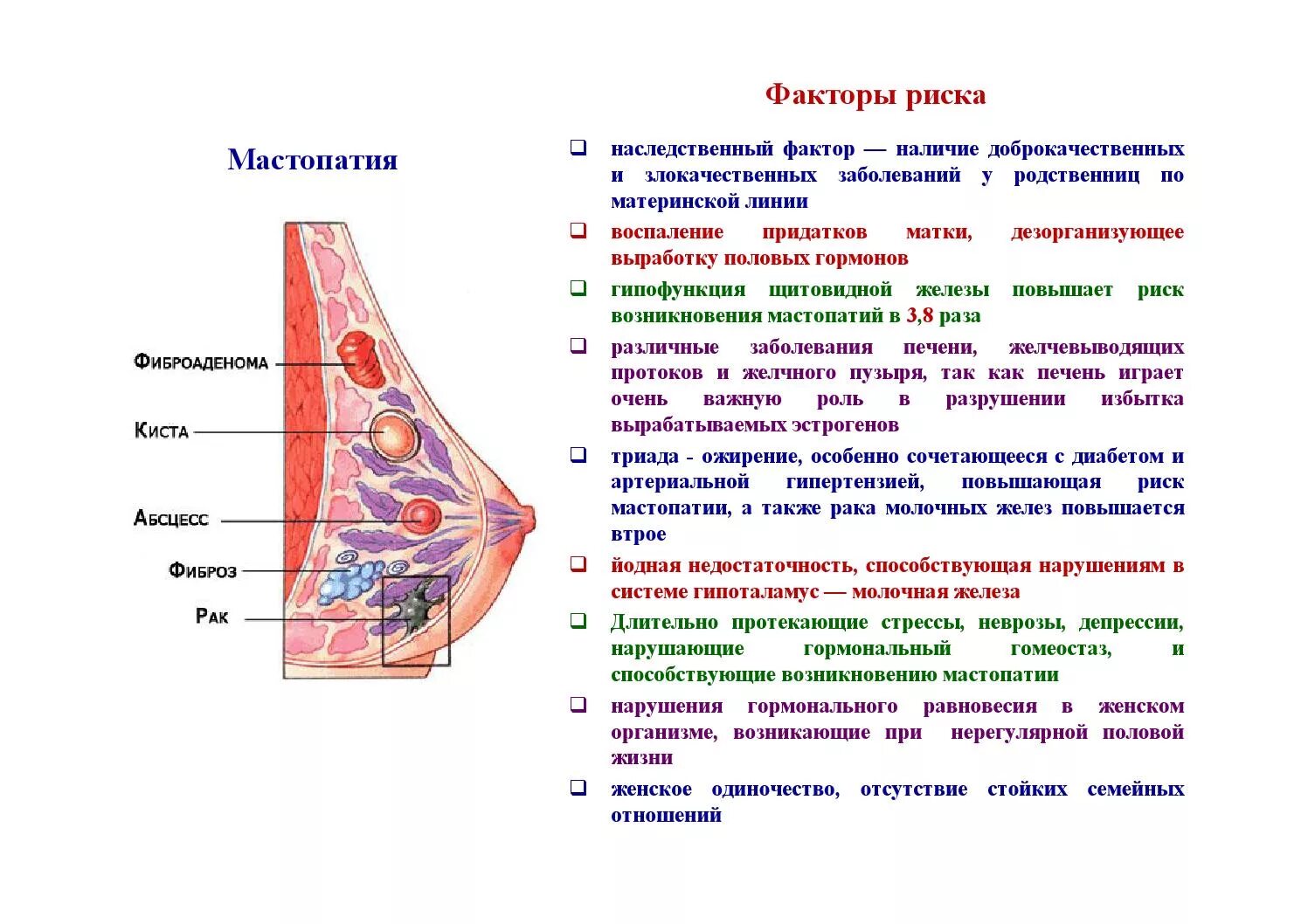 Диффузионная фиброзно-кистозная мастопатия. Симптомы фиброзно-кистозной мастопатии молочной железы. Факторы риска фиброзно кистозной мастопатии. Фиброзно кистозный мастит. Двухсторонняя диффузная