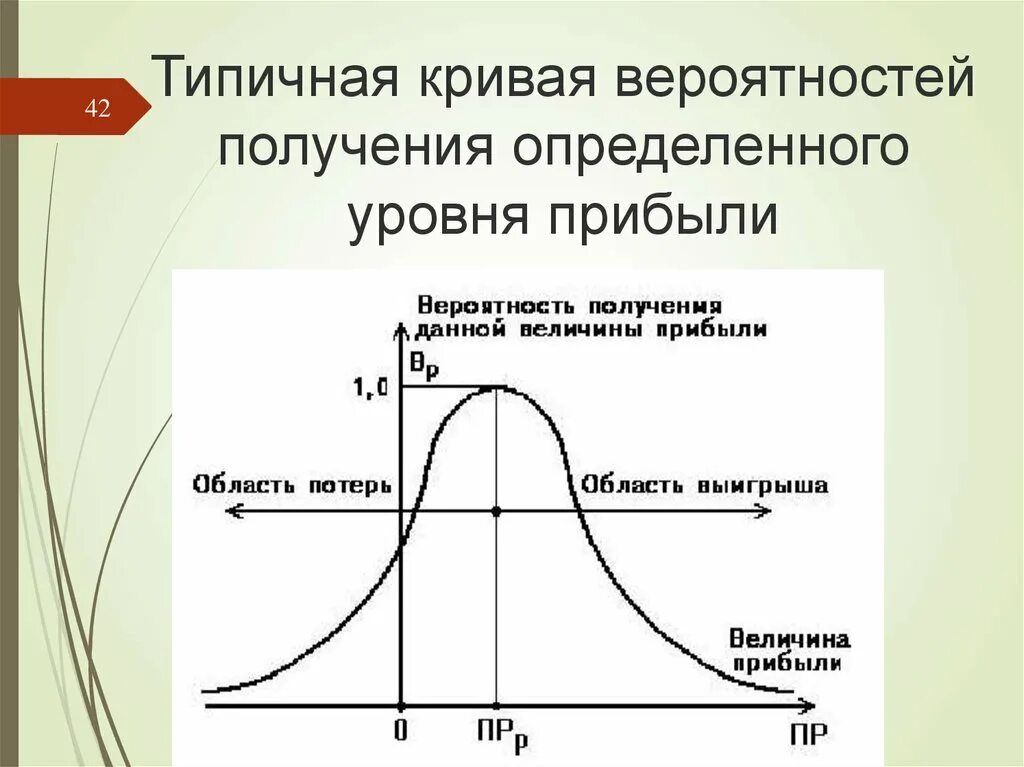 Получение типичный. Кривая распределения вероятности получения прибыли. Типичная кривая вероятностей получения определенного уровня прибыли. Схема вероятности получения определенного уровня прибыли. Кривая распределения вероятностей распределения прибыли.