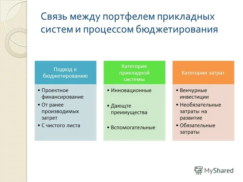 Выберите прикладную подсистему