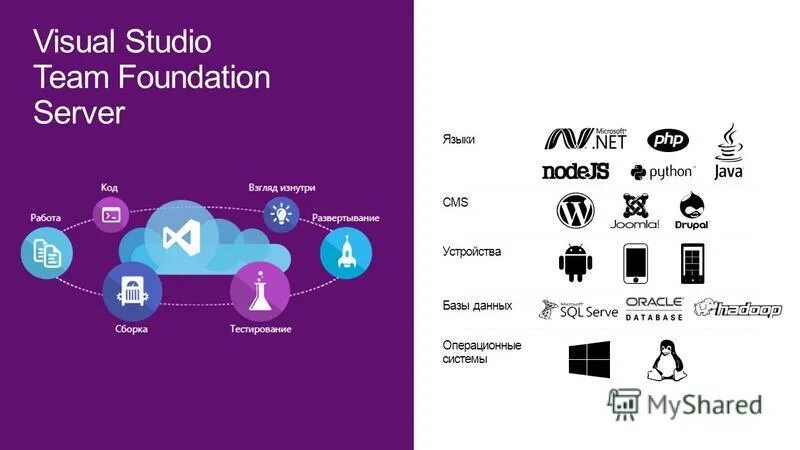 Gui тестирование. Интерфейс. Ui тесты. Инструменты для тестирования ui. Кроссплатформенное тестирование мобильного по.