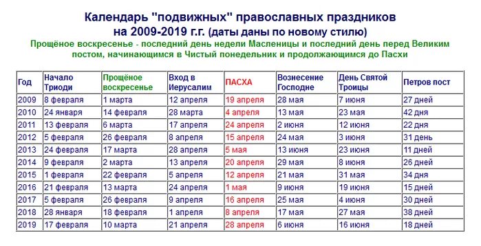 Какого числа пасха в 2024 году казахстане. Календарь православных праздников. Даты православной Пасхи по годам. Дата Пасхи в этом году у православных. Церковные праздники в 2021 году Пасха.