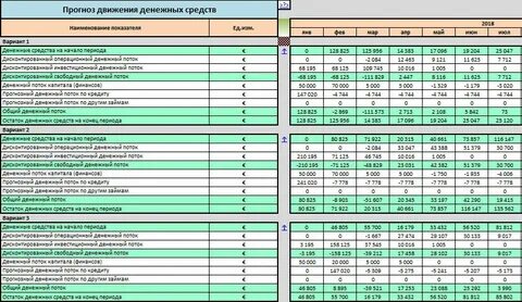 Движение денежных средств проекта