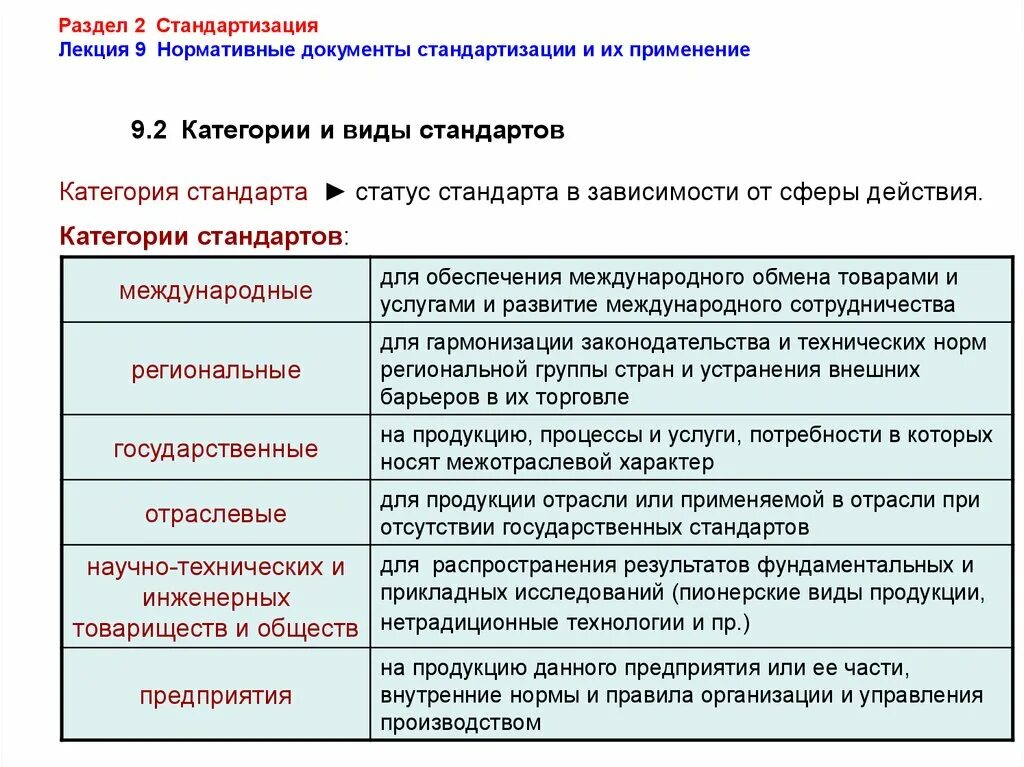 Нормативный документ содержащий перечень предметов. Характеристика видов стандартов. виды нормативных документов. охарактеризуйте виды стандартов. виды стандартов в документации.