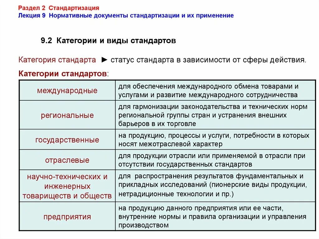 В каком разделе правил технической. Характеристика видов стандартов. Виды нормативных документов. Охарактеризуйте виды стандартов. Виды стандартов документов.