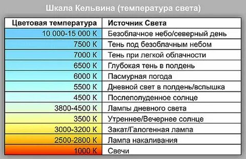 Люмен теплый свет