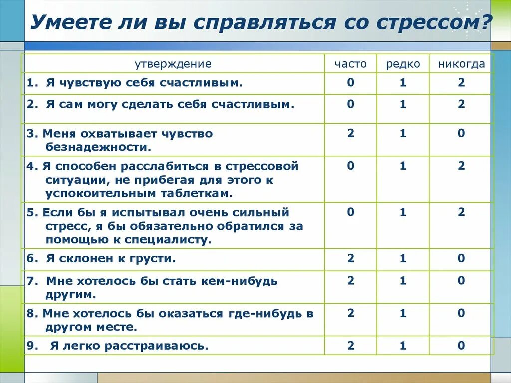 Тест реакции на стресс. Анкета стрессоустойчивости. анкета на тему стресс. анкета как справиться со стрессом. анкетирование на тему стресс.