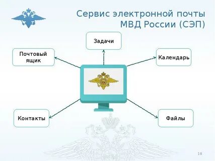 Сэд исод