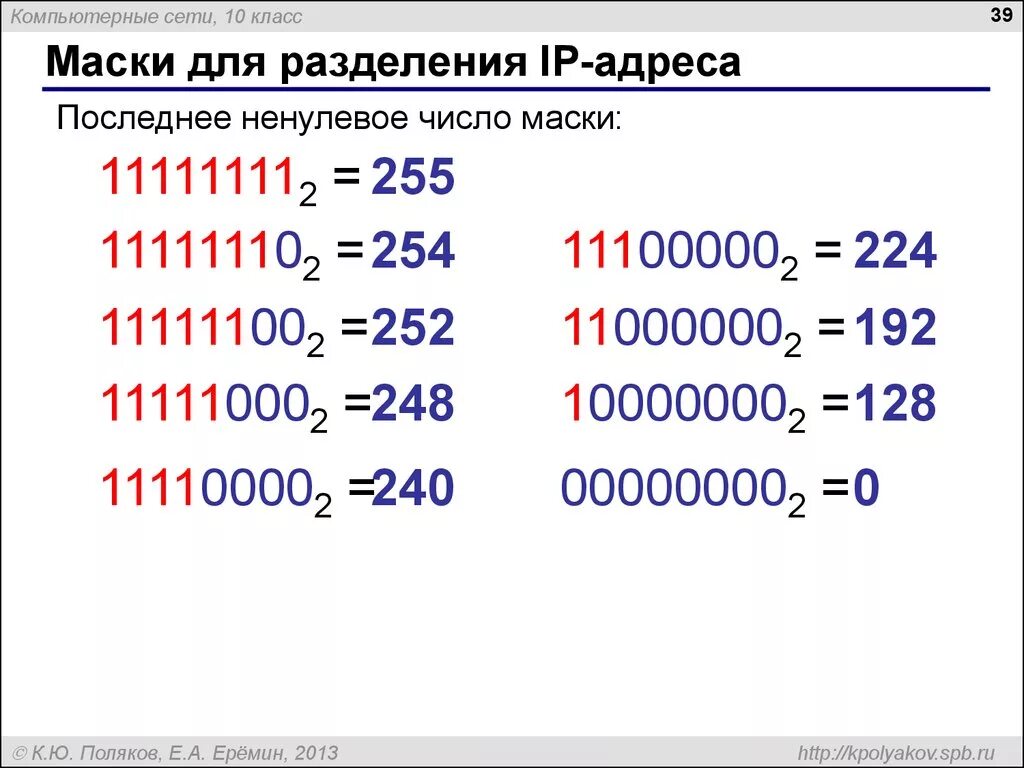 Информатика маска сети