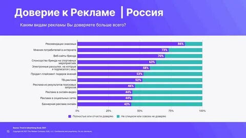 Можно доверять рекламе