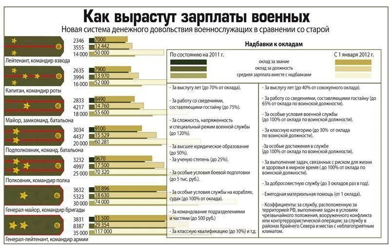Сколько контрактников набирают в день в 2025