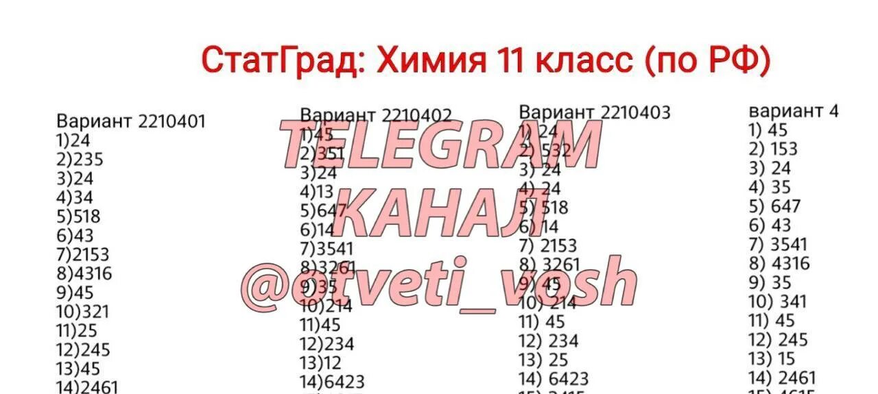 Статград. Статград химия. Статград ответы телеграмм. Статград химия 8 класс. Статград математика 11 класс 2023