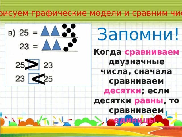 Построй модель числа. Графическая модель числа. Что такое графическая модель в математике. Графическая модель сравнение чисел. Графические модели цифр.