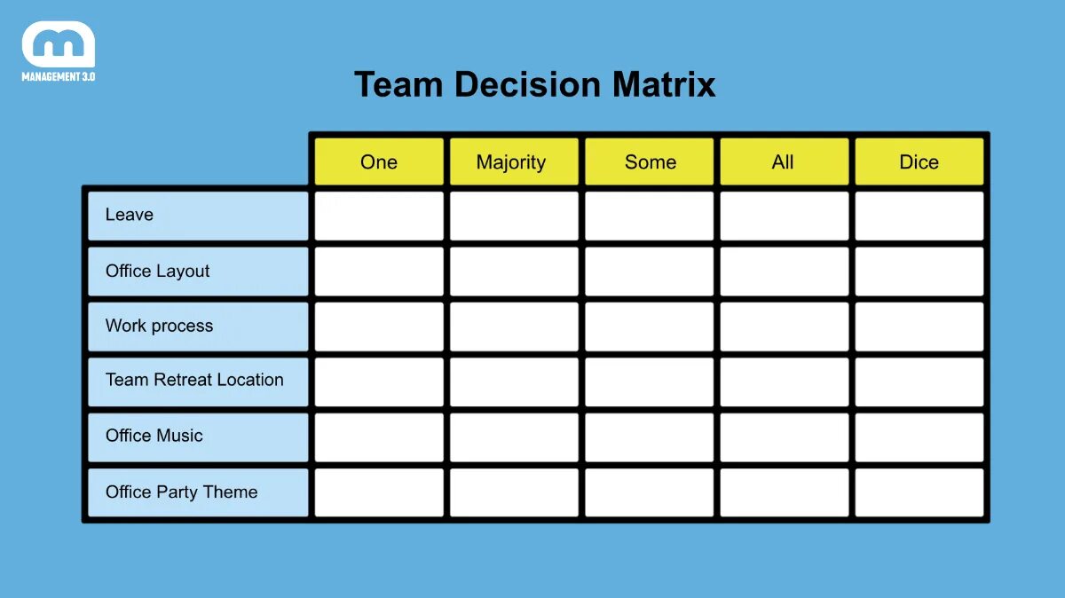 Matrix messenger. Decision matrix. матрица make or buy. matrix management. марти менеджмент 3.0.