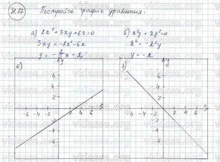 График уравнения 2х у 4