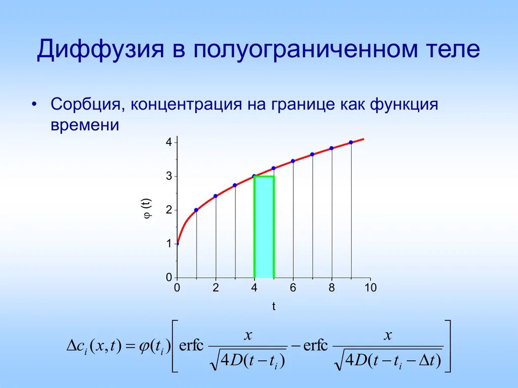 Диффузия в полуограниченном теле. Функция времени. Сорбция диффузия. Функция от времени.