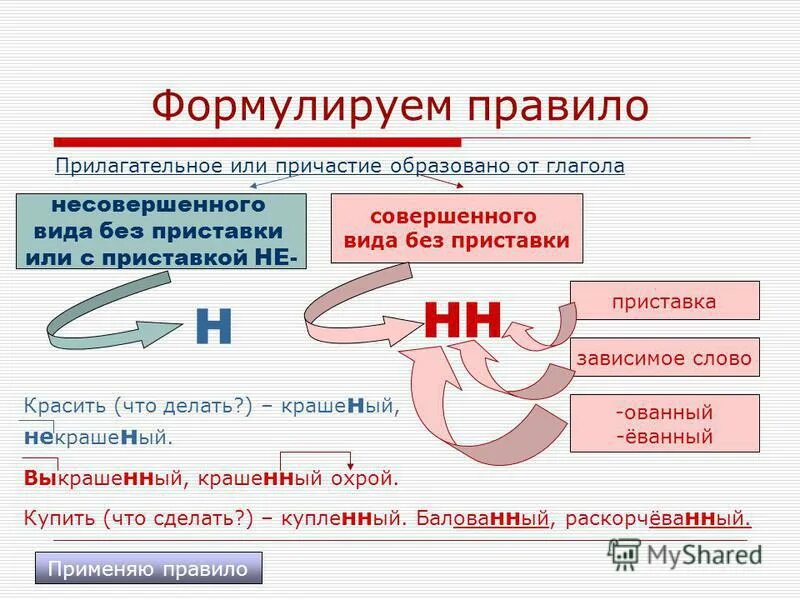 Крашеный н или нн