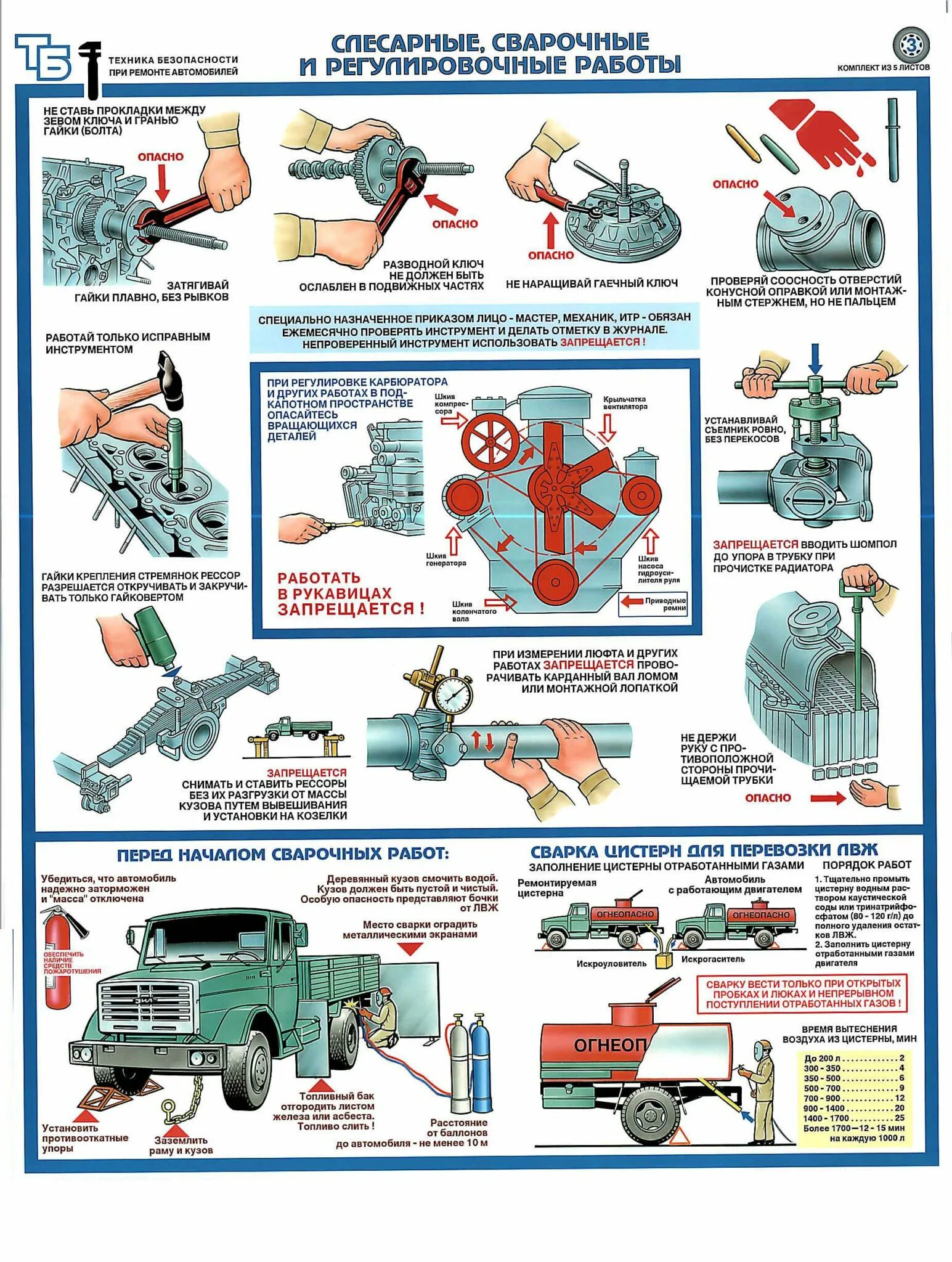 Технической безопасности при ремонте автомобиля. Безопасность при ремонте автомобиля. Слесарные сварочные и регулировочные работы. Техника безопасности при ремонте авто. Плакаты по ремонту автомобилей.