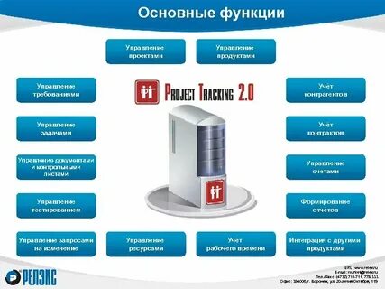 Основные функции продукта