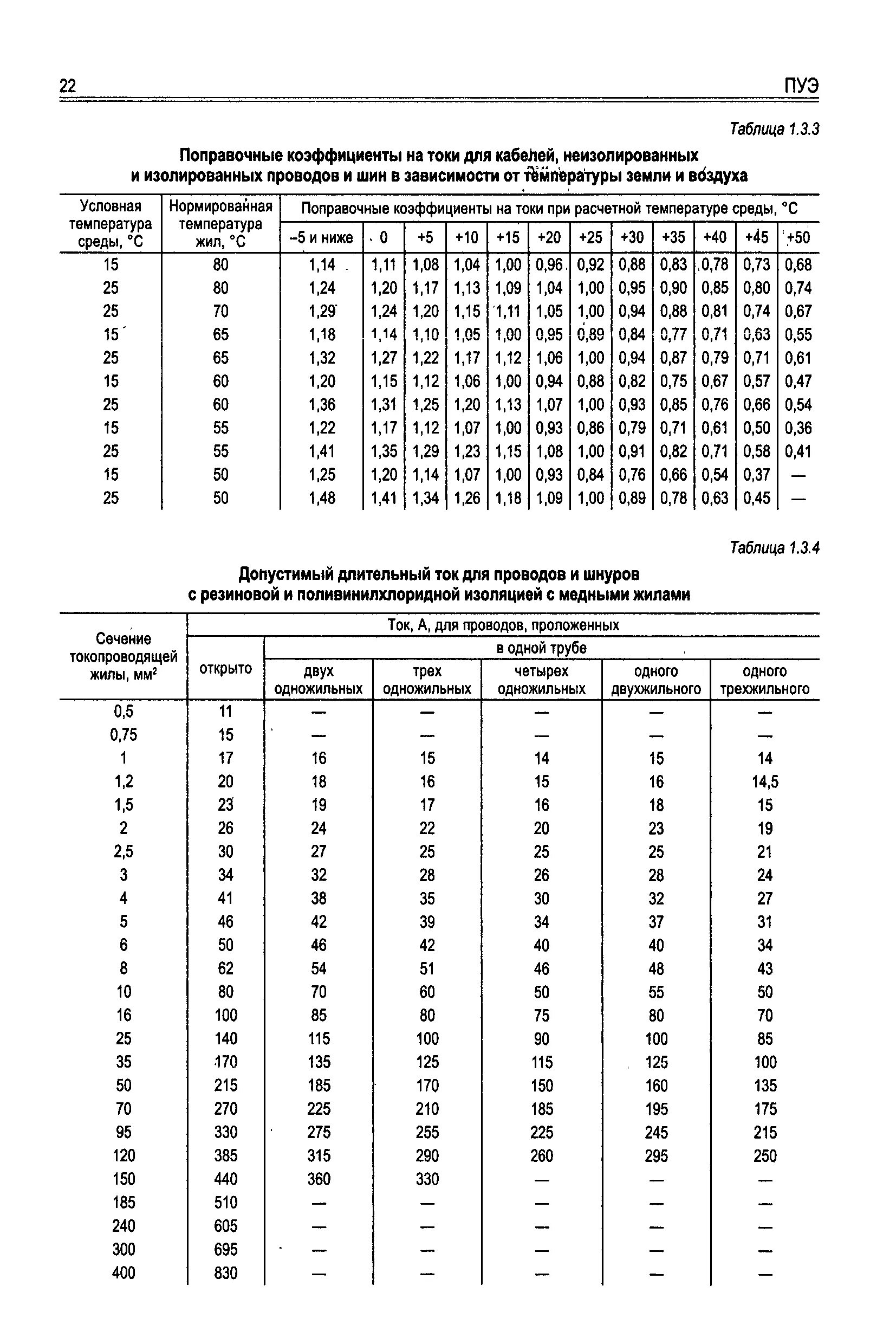Поправочный коэффициент земельного. Токовая нагрузка на кабель таблица. Пуэ таблица 3,1. Поправочный коэффициент на условия прокладки. 2.