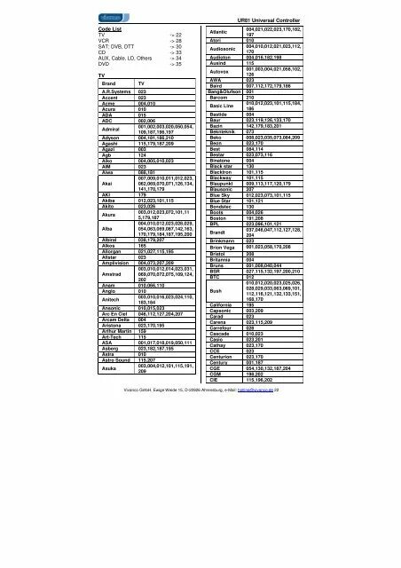 Код для телевизора lg универсальный пульт. Универсальный пульт Vivanco ur2 инструкция коды. Vivanco ur2 пульт универсальный. Коды для пульта Vivanco ur2 Universal Controller. Vivanco ur 82 se пульт универсальный.