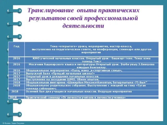 Результат транслирования опыта практических результатов. Транслирование педагогического опыта учителя начальных классов. Темы КМО. Формы транслирование опыта педагога психолога по теме. К каким практическим результатам