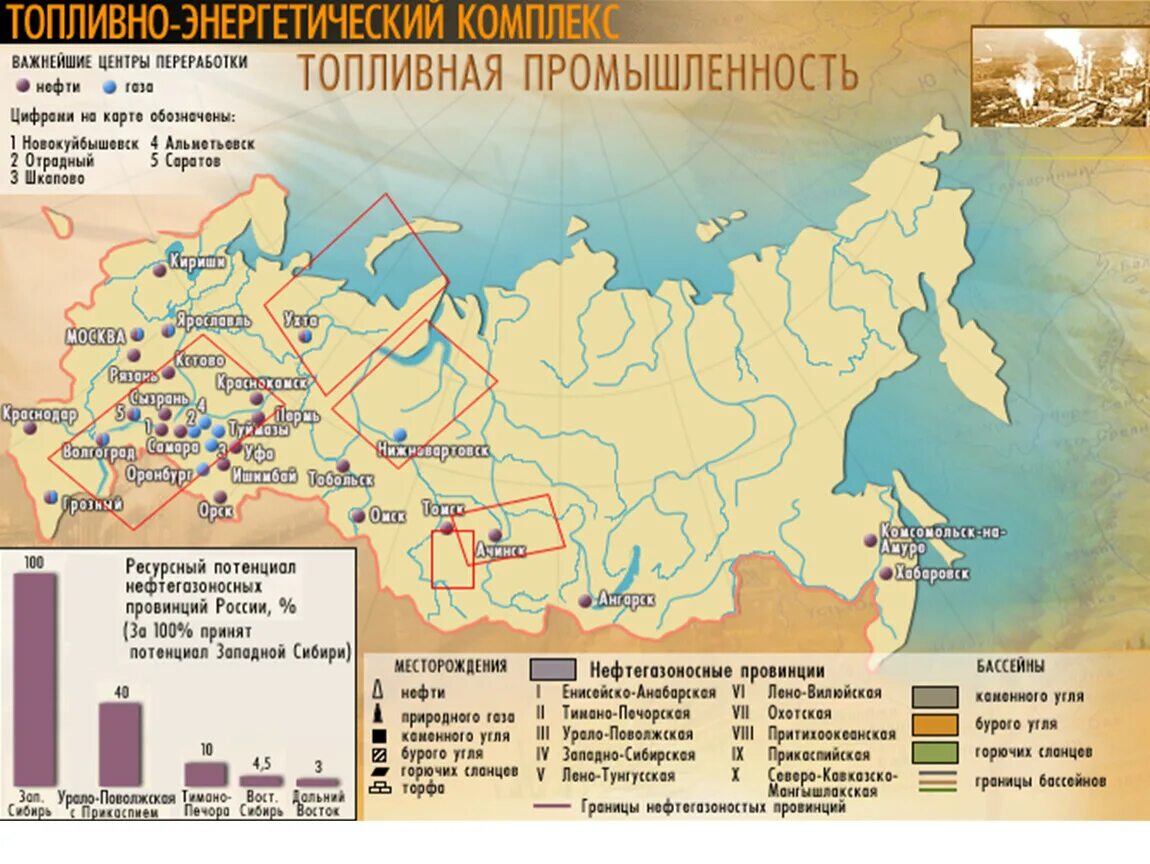 Центрами нефтепереработки азиатской части россии являются. Главные районы топливной промышленности России. Основные центры топливной промышленности в России. Топливная промышленность РФ карта. Угольные, газовые и нефтяные промышленности карта Россия.