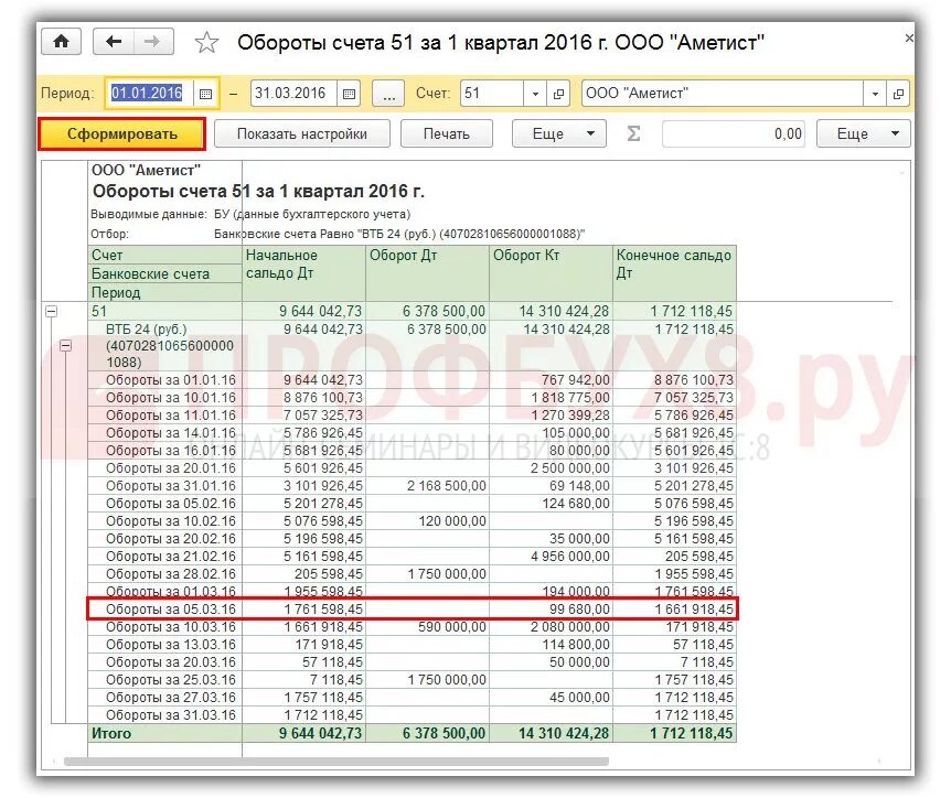 Инвентаризация счета 51 в 1с 8.3 Бухгалтерия. Инвентаризация 03 счета в 1с 8.3. Обороты счета в 1с. Отчет обороты счета.