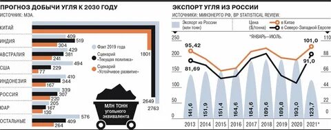 Основные угледобывающие страны развитые или развивающиеся
