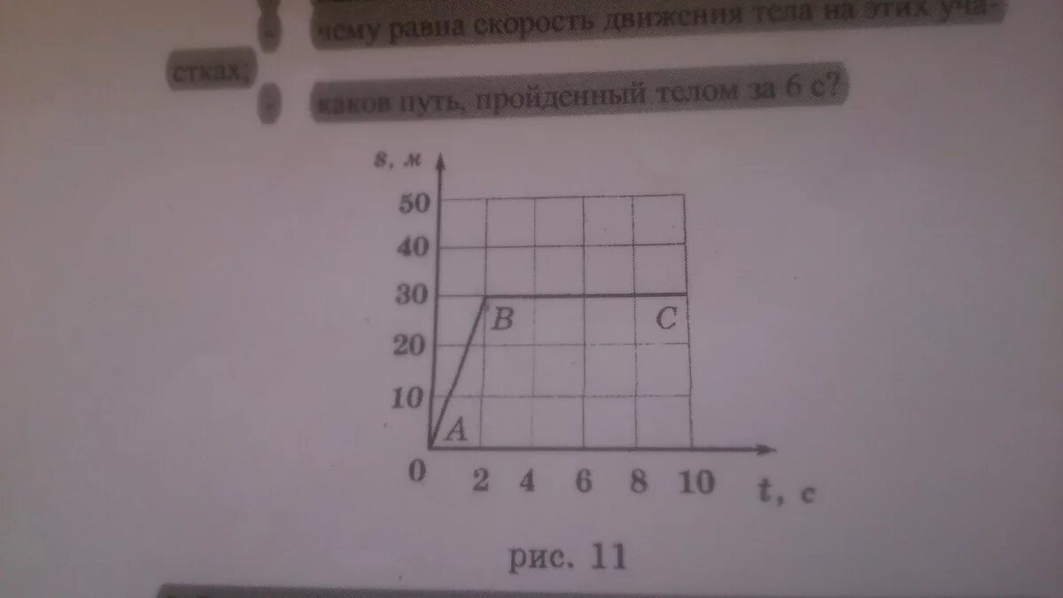 В течение первых 3 х