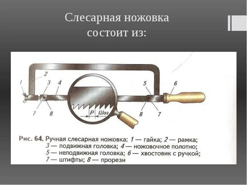 Как пишется ножовка. Названия составных частей ручной слесарной ножовки:. Из чего состоит слесарная ножовка. Ножовка по металлу составные части. Основные части слесарная ножовка.