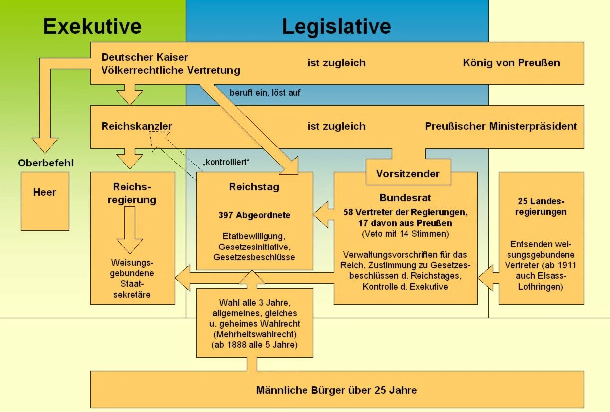 Politik in deutschland схема. Switzerland political system. Der regierung. Der regierung. Das politische system deutschlands презентация.