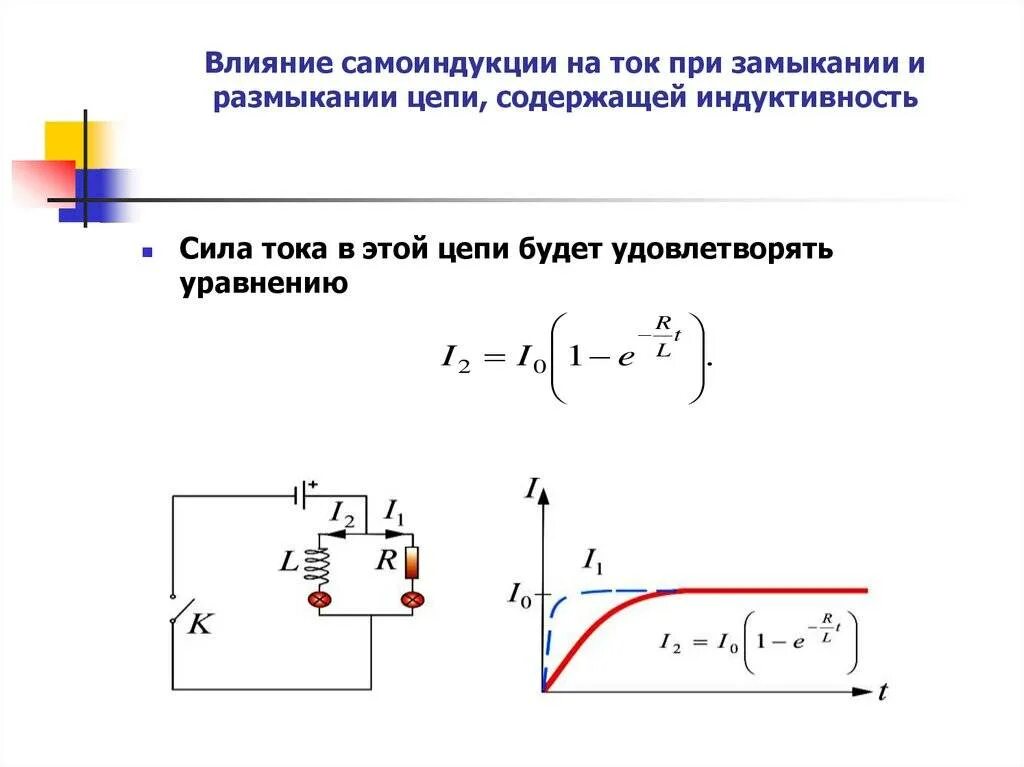 Размыкание цепи с катушкой индуктивности. ЭДС самоиндукции при замыкании и размыкании цепи. Токи при замыкании и размыкании цепи. Проявление самоиндукции при замыкании и размыкании цепи.. Самоиндукция токи при размыкании и замыкании цепи.