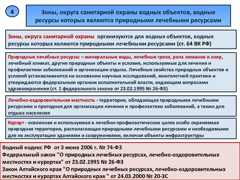 Фз о природных лечебных ресурсах лечебно оздоровительных. Округа санитарной охраны. округ санитарной (горно-санитарной) охраны. зоны санитарной охраны лечебно-оздоровительной местности. санитарно-защитная зона защита водных объектов.
