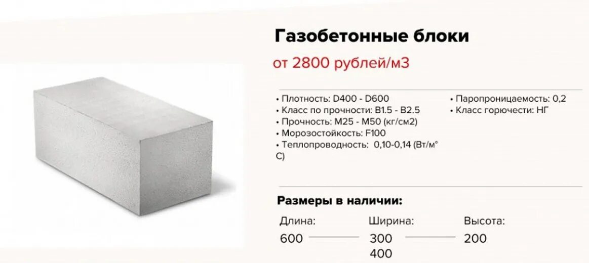 Сколько надо газобетона. Газоблок 380 мм. Газобетонные блоки 380 мм. Газобетонный блок 200 580 2100. Газобетонный блок 400х300х200 вес.