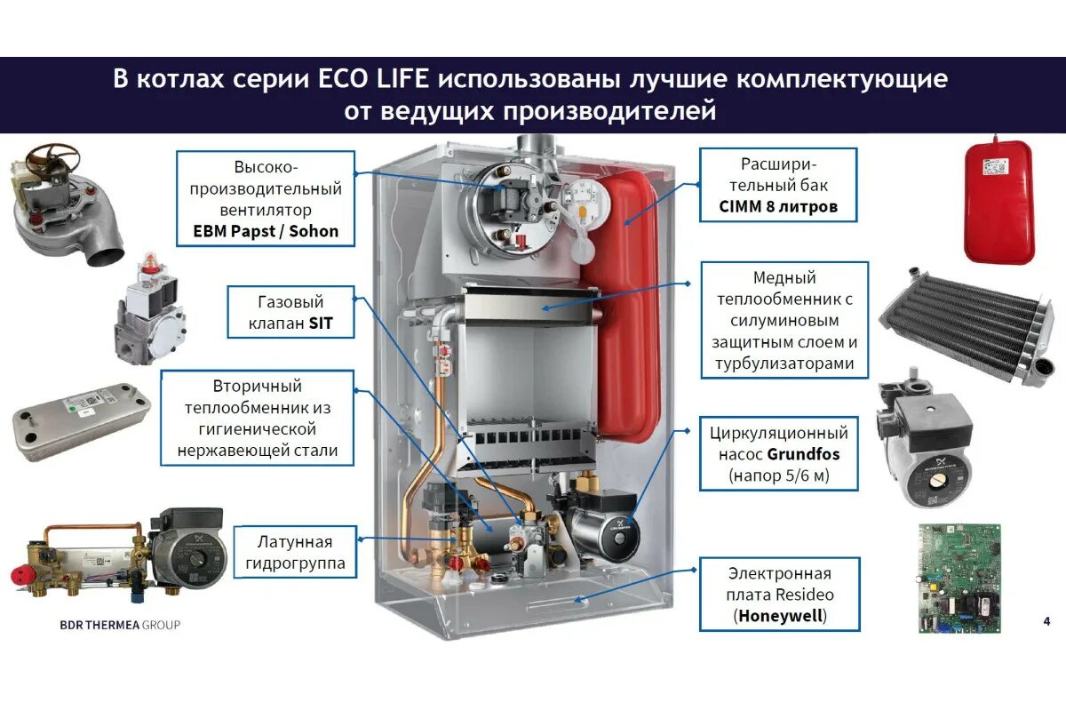 Baxi life отзывы. Котел газовый Baxi Eco Life 1.24 f. Baxi Eco Life 1.24f. Бакси эко лайф 1.24 f одноконтурный. Baxi Eco Life 24f котел газовый настенный.