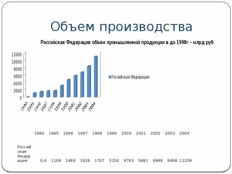 Объем выпуска продукции и объем продаж. Объем производства. объем произведенной продукции. объем производства продукции. объемы мирового производства.