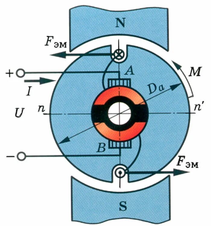 Принцы действия эл двигателя постоянного тока. Постоянный двигатель работа. Электрическая схема ротора щеточного электродвигателя. Постоянный двигатель работа. Постоянный двигатель работа.
