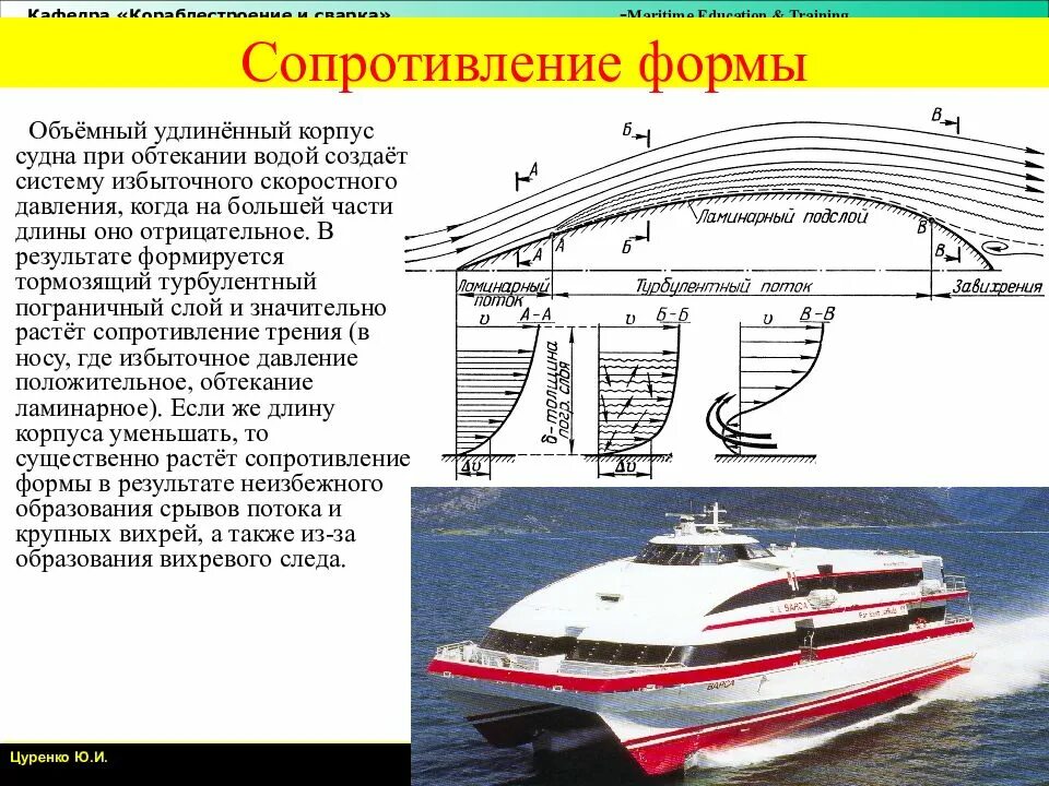 Какие силы препятствуют движению судна. Сопротивление движению судна. Сопротивление воды движению судна. Обтекаемый корпус судна. Сопротивление формы судна.