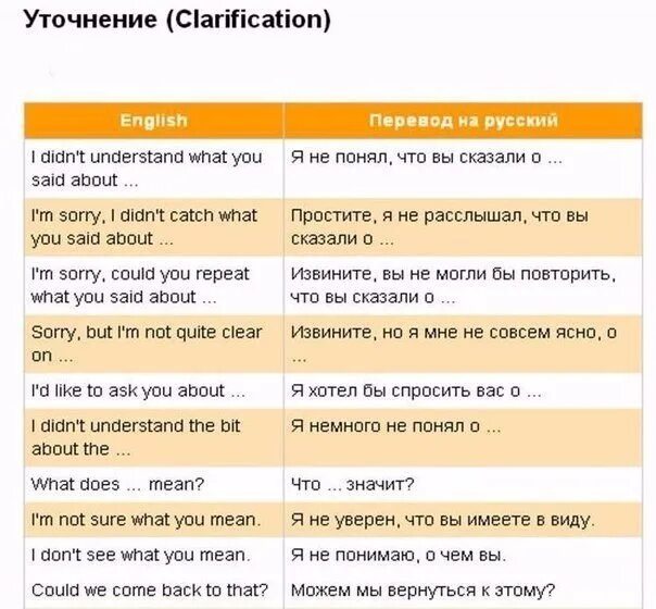 What can i do слова