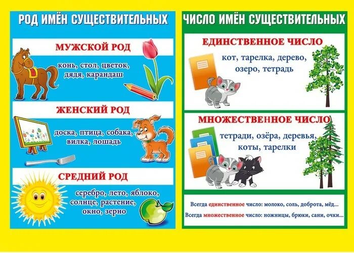 "Арифметические действия. Сложение и вычитание. Наглядное пособие для начальной 