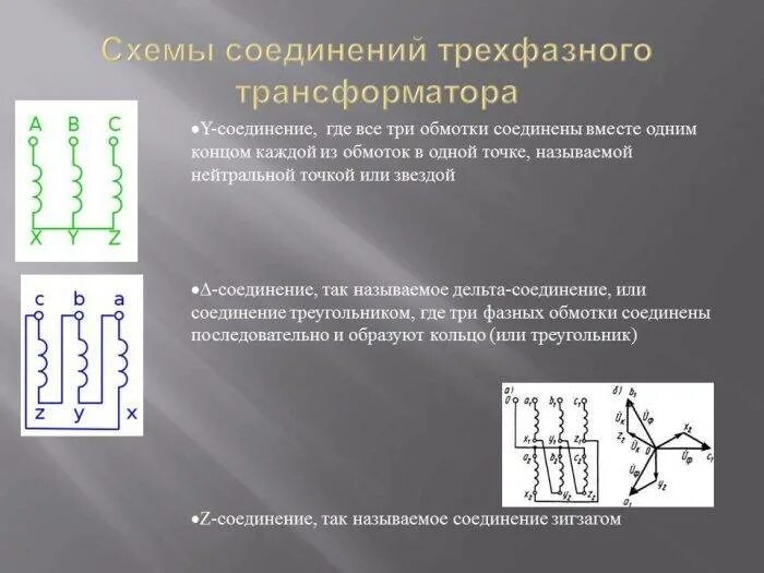 Соединение обмоток ZN. Группы соединения обмоток трансформатора. Схема и группа соединения обмоток 1/1-0 однофазного трансформатора. Схемы соединения обмоток трехфазных трансформаторов.